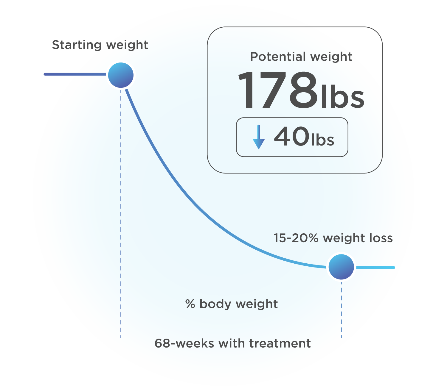 weighloss-graph weighloss-graph